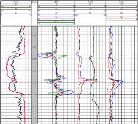 Пример предварительной обработки кривых, записанных АБГК – ПС, в скважине одного из месторождений ООО «ЛУКОЙЛ – Западная Сибирь»