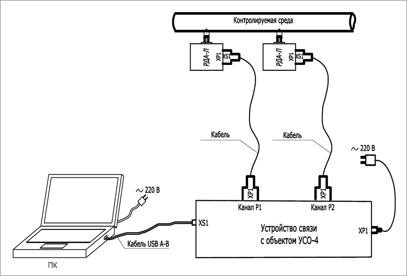 Схема расположения узлов установки контроля давления УКД-4