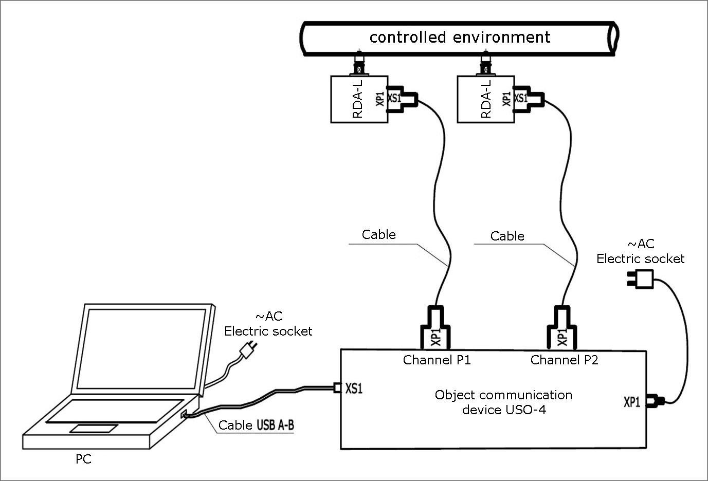 The layout of the nodes of the installation of pressure control UKD-4