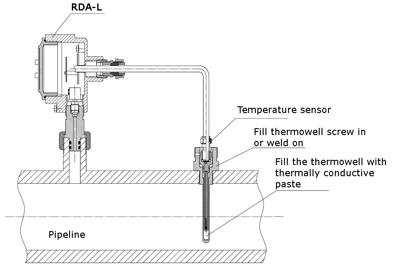 Installation of RDA-L with a remote temperature sensor on the pipeline