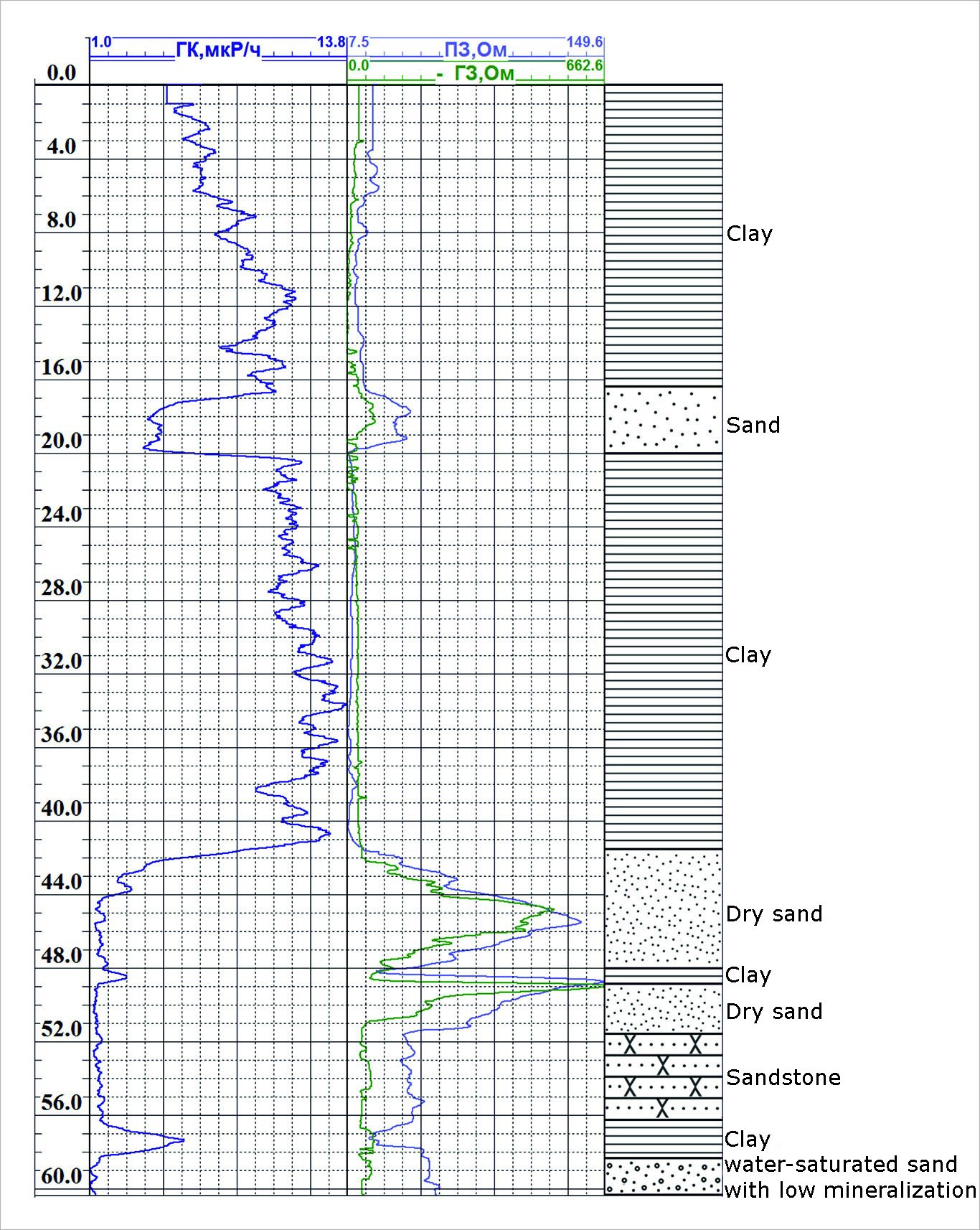 An example of data obtained from the KST-GK device