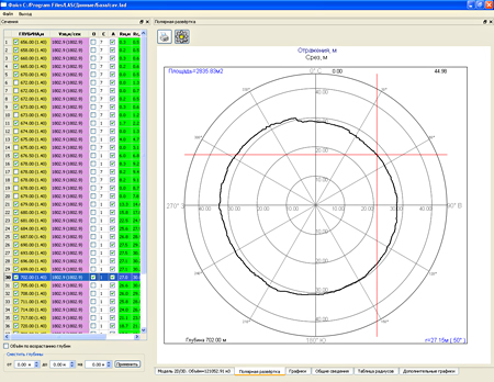 ПО обработки: таблица сечений и развёртка сечения в полярной системе координат.