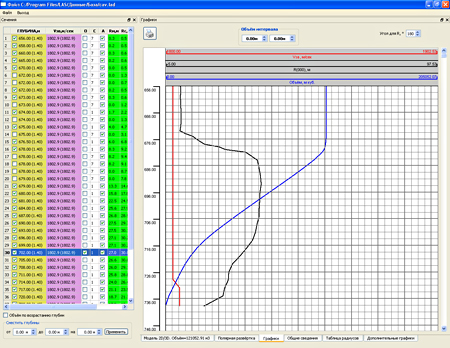 ПО обработки: таблица сечений и графики: емкости, скорости звука, вертикального профиля по одному из азимутальных направлений.